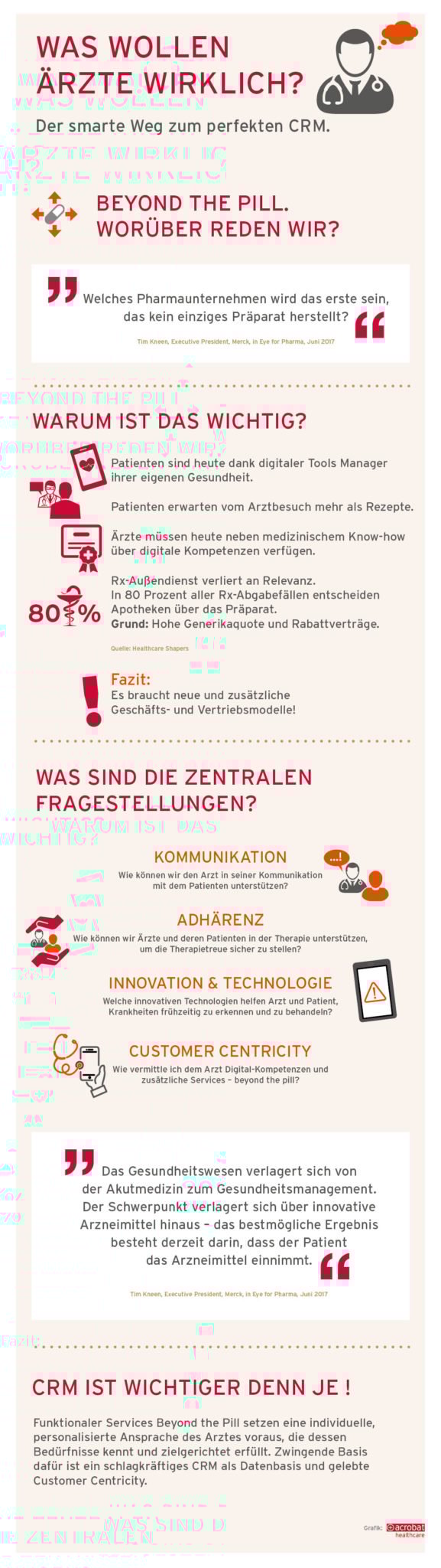 1_acrobat-healthcare-Infografik-SmartDataMed-Beyond-the-pill_CRM