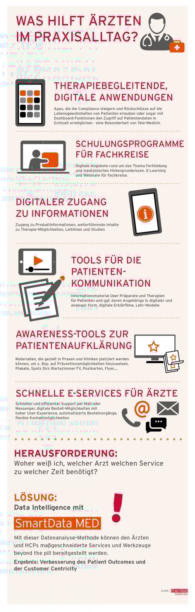 2_acrobat-healthcare-Infografik-SmartDataMed-Beyond-the-pill_PRAXISALLTAG