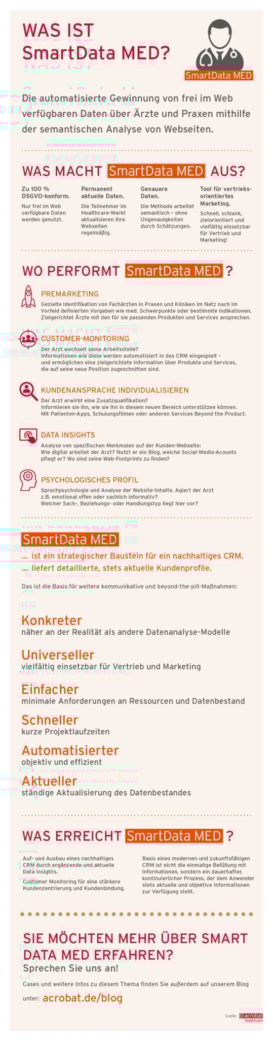 3_acrobat-healthcare-Infografik-SmartDataMed-Beyond-the-pill_SMARTDATA