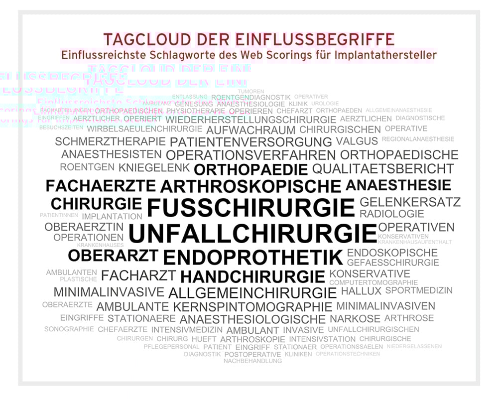Tagcloud-Web-Scoring-Implantate-Kliniken