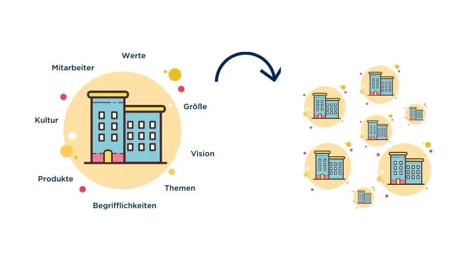 lookalike audiences definition; lookalike audience erstellen; b2b lookalikes; b2b lookalike audiences; ähnliche unternehmen finden; ähnliche firmen finden