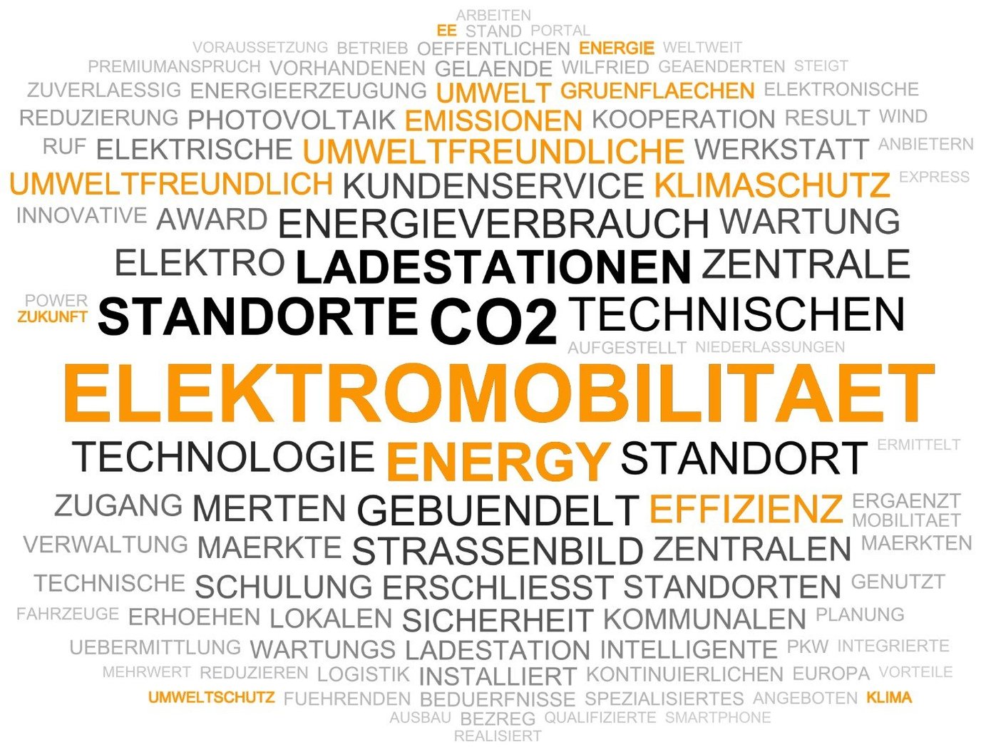 Elektromobilität TagCLoud