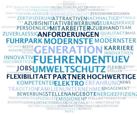 Spendenaffine_Unternehmen_tagcloud_v02